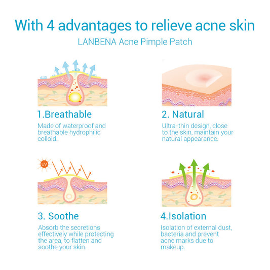 LANBNEA tea tree acne patch daily/night acne patch to fade acne marks Ultra-thin 0.1mm acne patch OEM